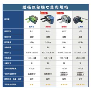 緩衝氣墊機各型號規格