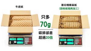 牛皮紙與膨切機蜂巢紙包材重量比較，同樣紙箱下僅增加70g，但碳排差異超過10倍